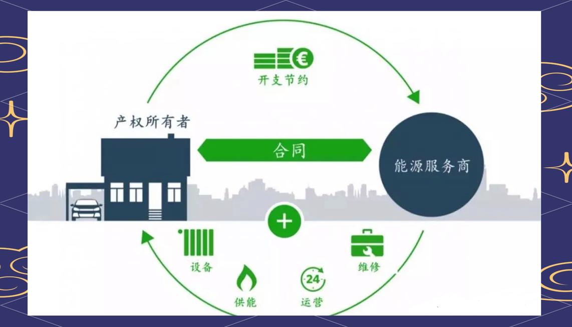 5月光伏行业签约项目_光伏纯水中标公告_