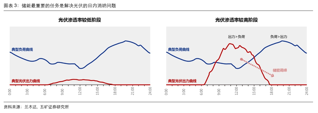 储能增速__储能行业未来增长预测