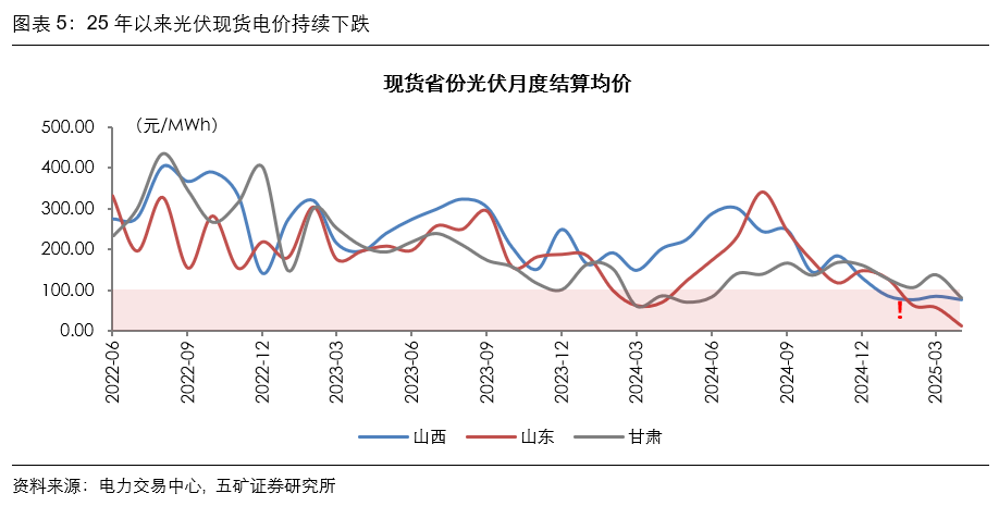 储能增速_储能行业未来增长预测_