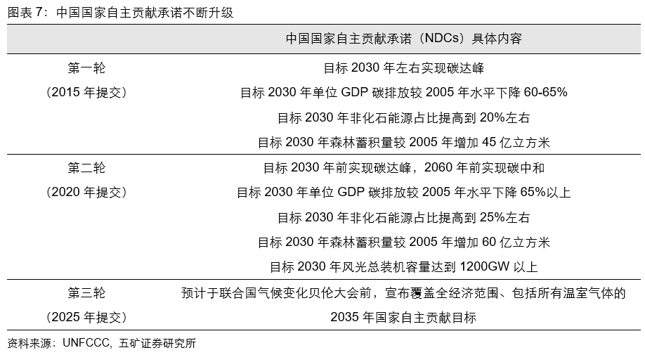 储能增速__储能行业未来增长预测