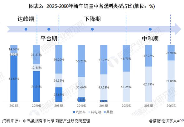 _汽车市场现状_汽车市场现状分析