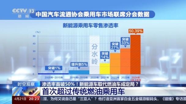 汽车市场现状分析__汽车市场现状