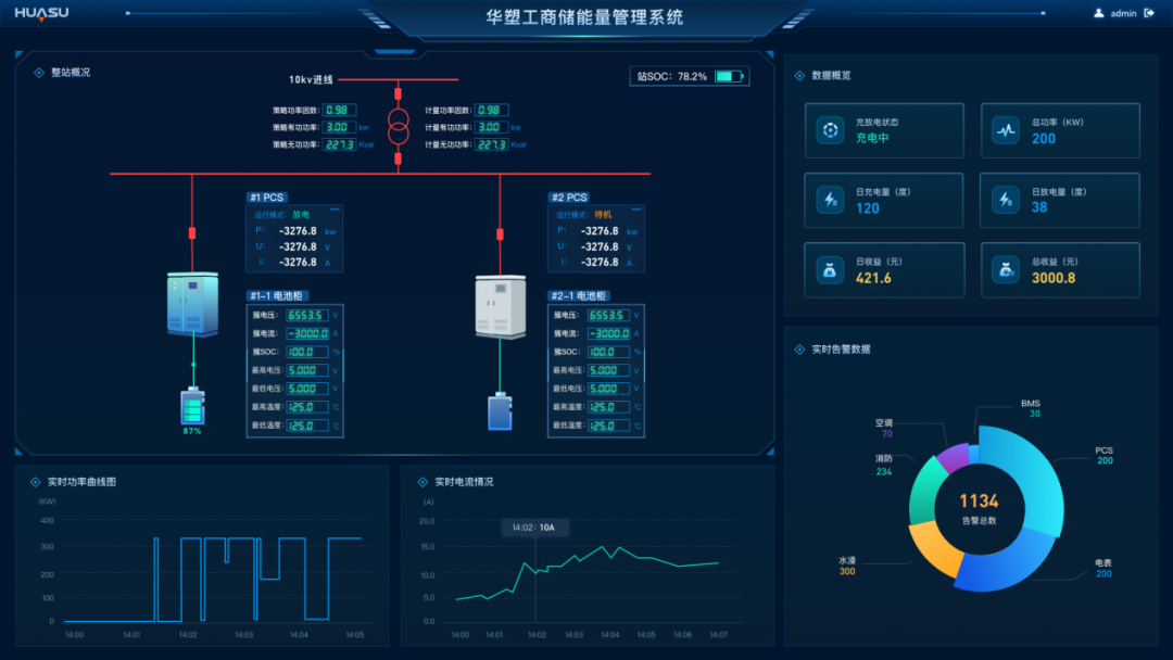 重磅发布 | 华塑工商业储能HV3S系统全新登场