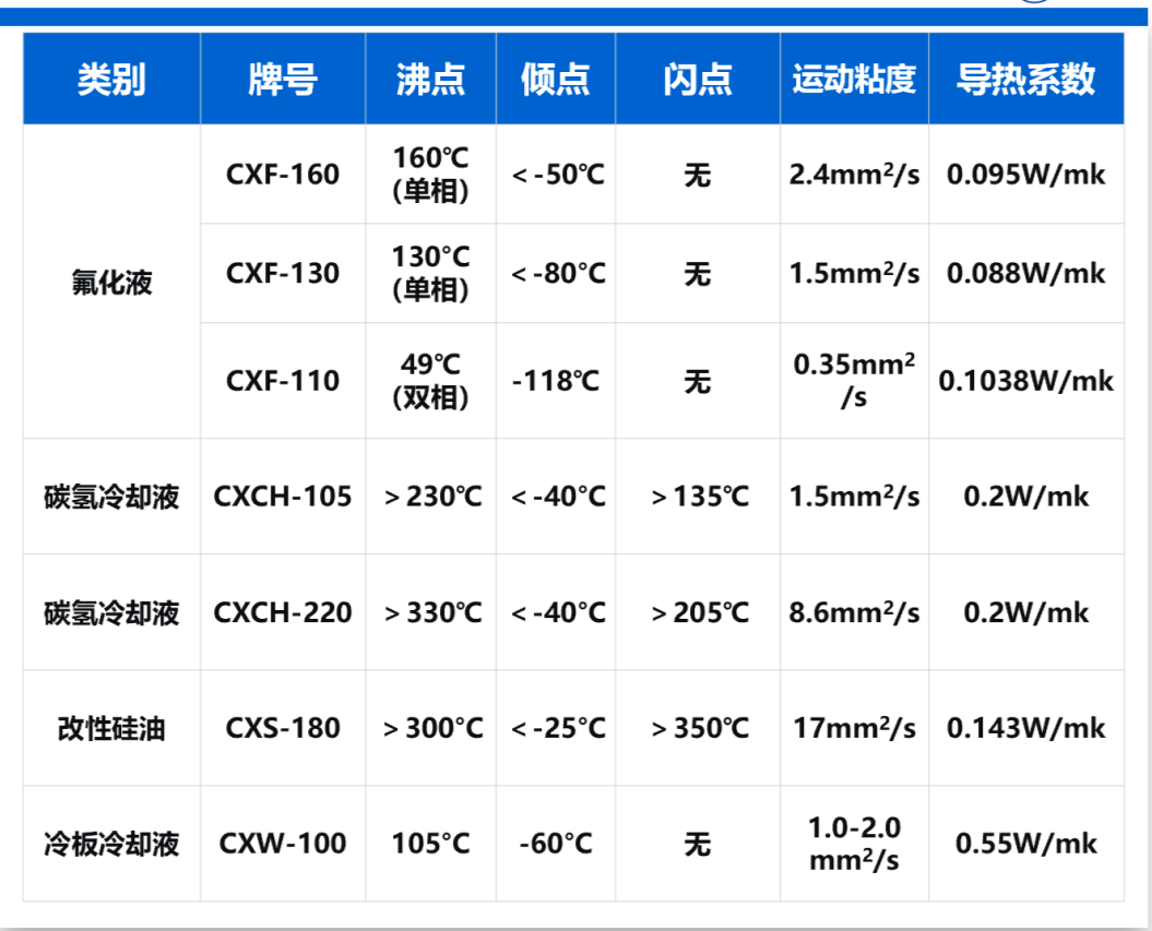 首次应用！长先新材浸没式液冷储能解决方案