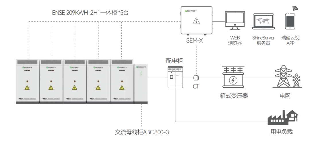 工商业储能系统效率计算分析