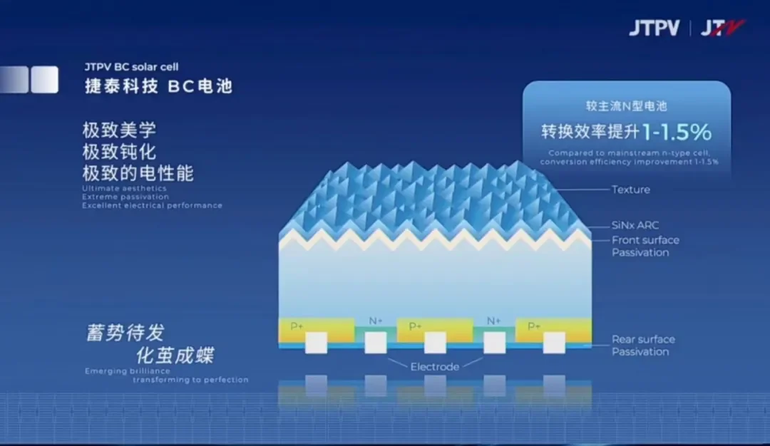 SNEC,逆变器“卷”上天了