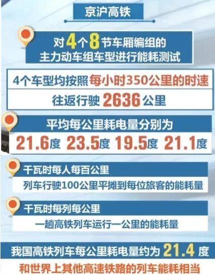 为什么说中国高铁是节能环保的交通工具?