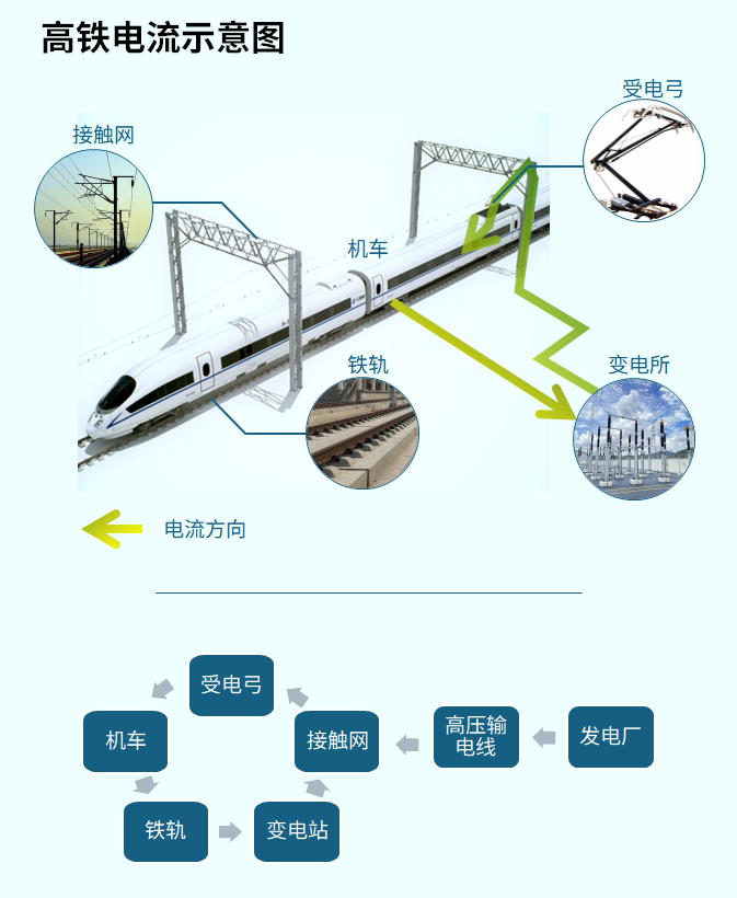 为什么说中国高铁是节能环保的交通工具?