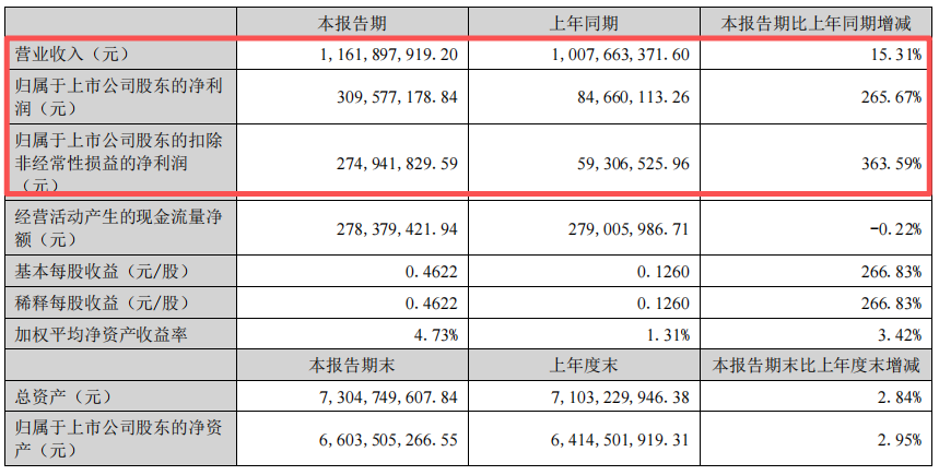 _光伏产业利润_光伏巨头上市公司