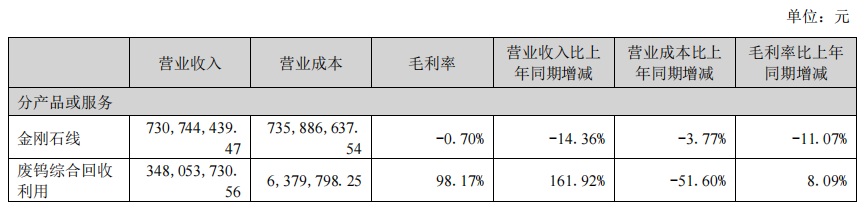 光伏巨头上市公司__光伏产业利润