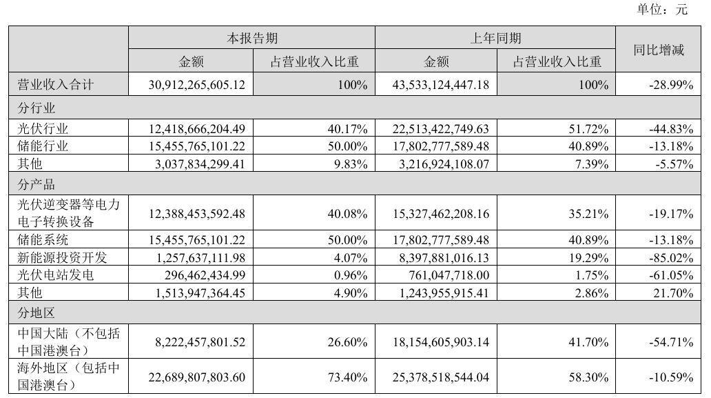 储能订单暴增30倍_储能产业链迎来新一轮涨价潮_