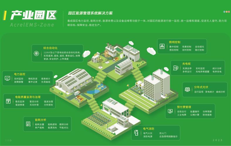共享储能电站__储能并网手续办理流程图