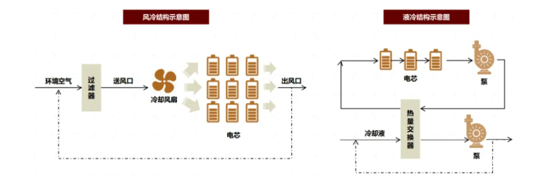 储能温控概念_储能温控是什么意思_