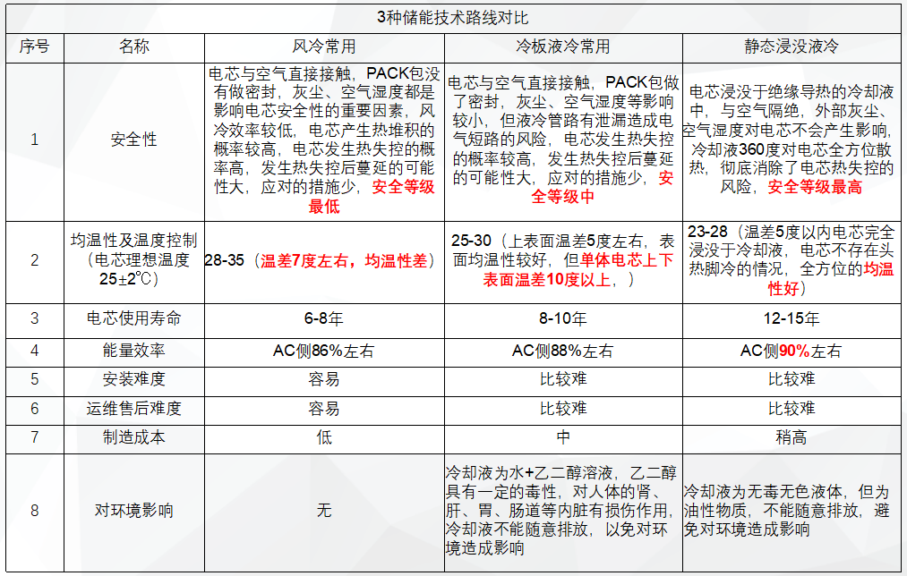 _储能温控是什么意思_储能温控概念