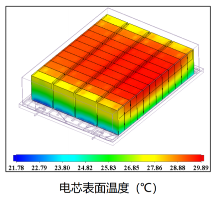 储能温控是什么意思_储能温控概念_