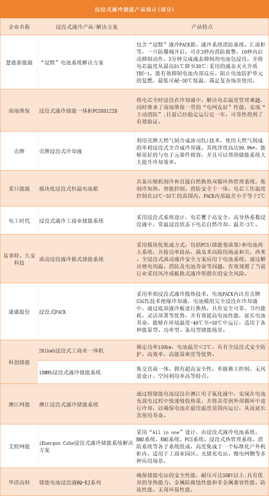 _储能温控概念_储能温控是什么意思