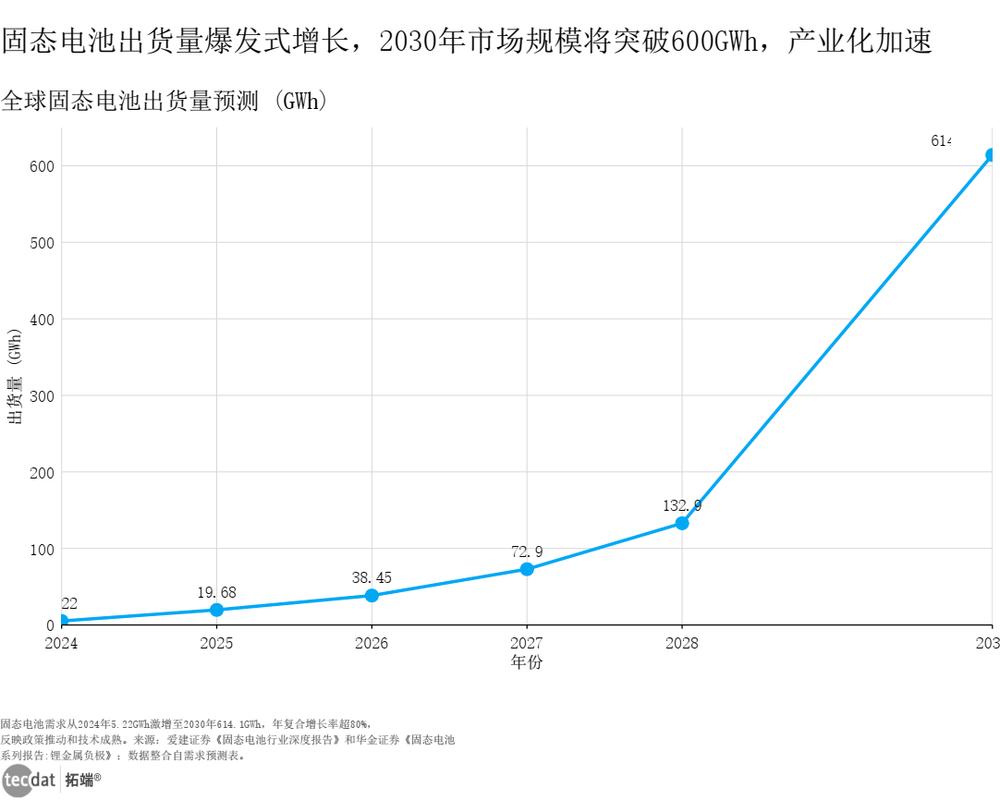 IEC立项、国标实施、消费税免征——先导智能复合转印设备领跑固态电池量产装备创新__IEC立项、国标实施、消费税免征——先导智能复合转印设备领跑固态电池量产装备创新