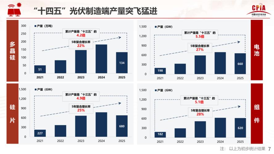 _光伏反转时间预测_光伏产业链反转拐点或临近