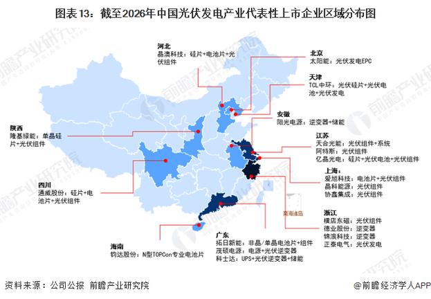 _光伏反转时间预测_光伏产业链反转拐点或临近