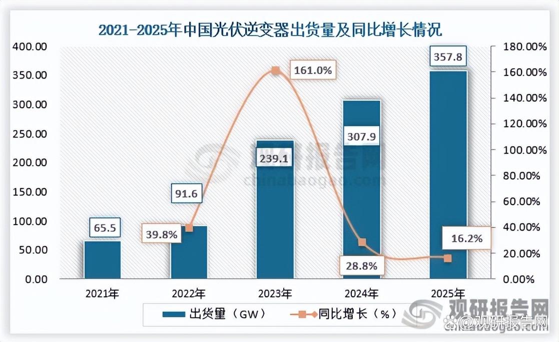 光伏赛道悄然升温_光伏赛道突发暴涨_