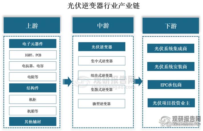 _光伏赛道悄然升温_光伏赛道突发暴涨