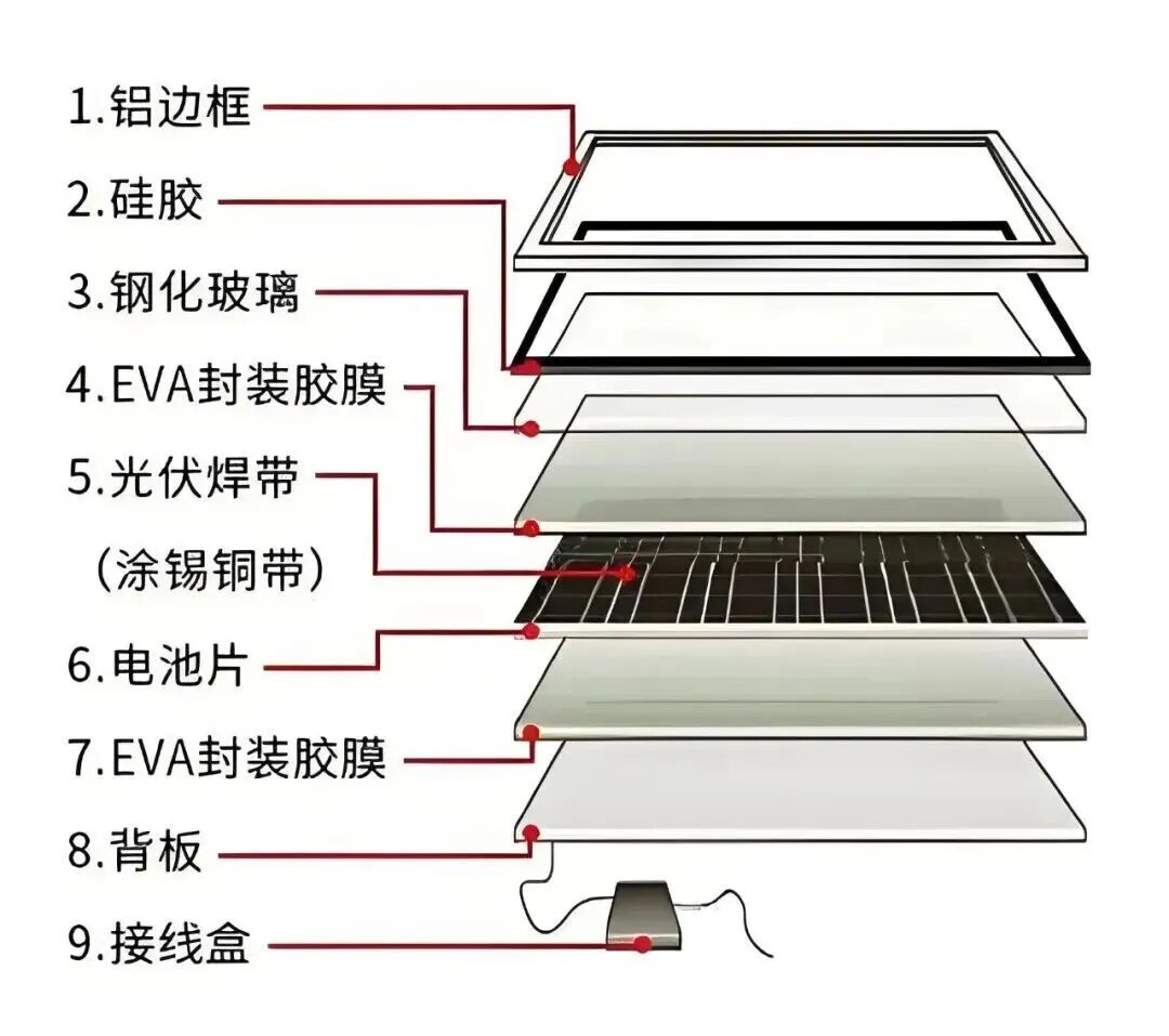 _光伏膜生产厂家_光伏发电膜技术原理