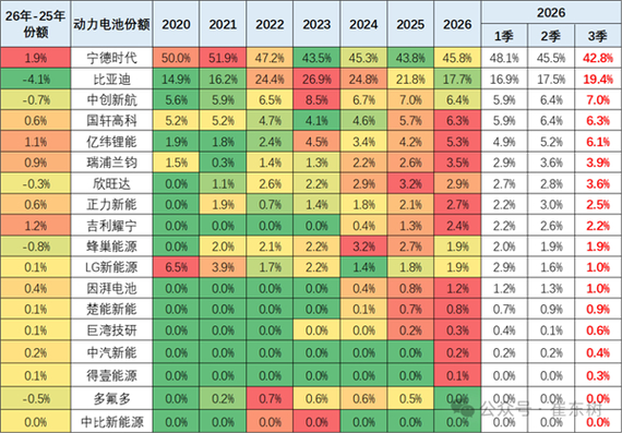 _动力电池产能_动力电池产量激增十倍多