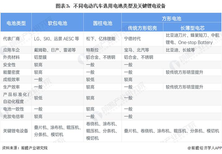 动力电池产能_动力电池产量激增十倍多_