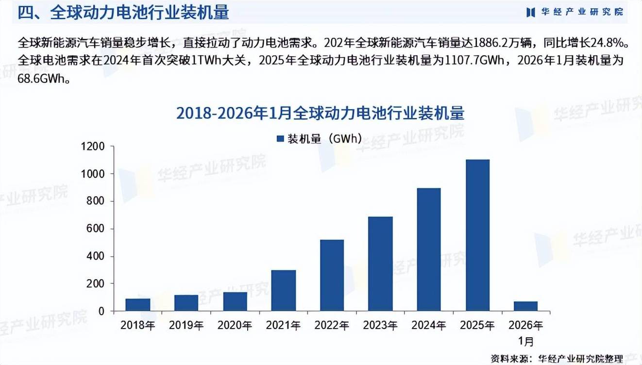 _动力电池产能扩张计划_新型电池产业链体系加速完备
