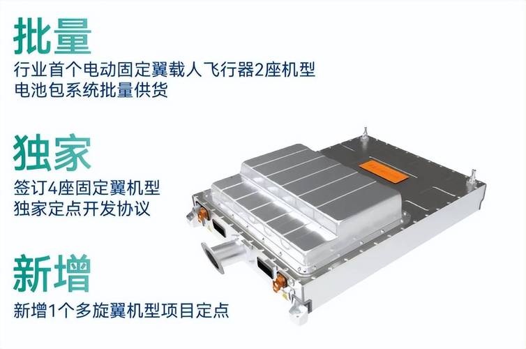 动力电池产能扩张计划__新型电池产业链体系加速完备