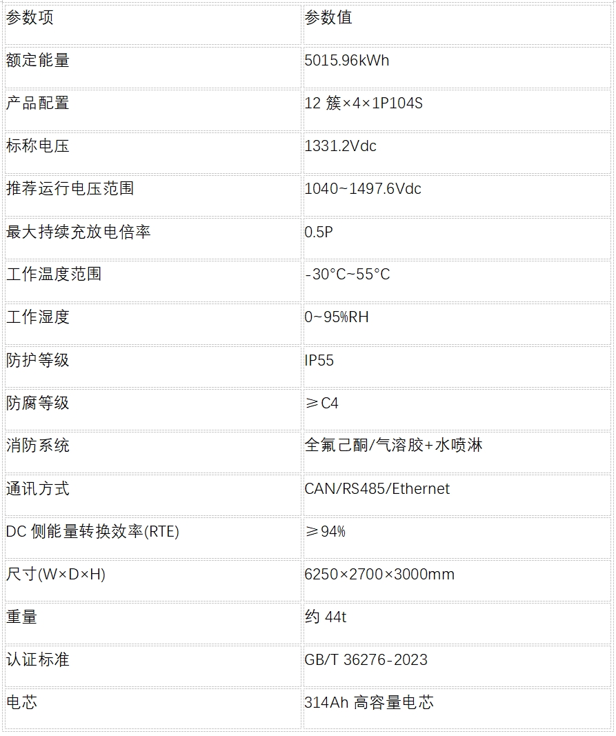 _电网侧储能和电源侧储能的区别_电网侧储能和电源侧储能