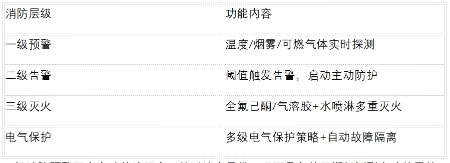 电网侧储能和电源侧储能__电网侧储能和电源侧储能的区别