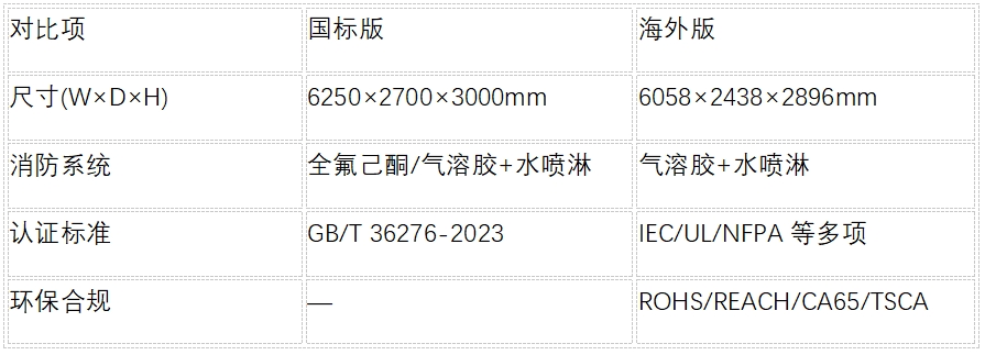 电网侧储能和电源侧储能的区别__电网侧储能和电源侧储能
