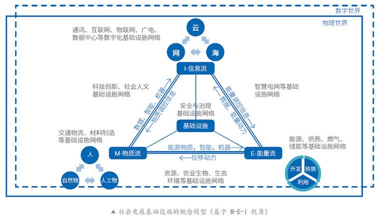 _能源储备_能源储能是什么意思