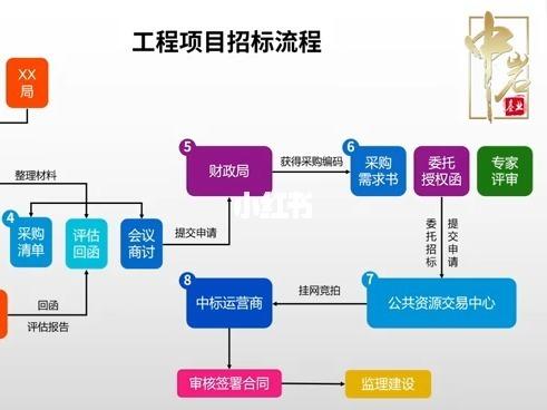 包神铁路物资供应分公司2026年三季度冻结接头夹板及螺栓采购公开招标项目招标公告_包神铁路物资供应分公司2026年三季度冻结接头夹板及螺栓采购公开招标项目招标公告_