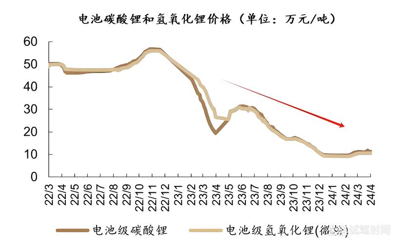 大备战!碳酸锂“抢购潮”，又开始了__大备战!碳酸锂“抢购潮”，又开始了