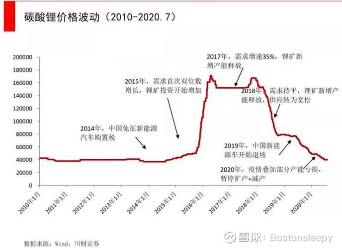 大备战!碳酸锂“抢购潮”，又开始了_大备战!碳酸锂“抢购潮”，又开始了_