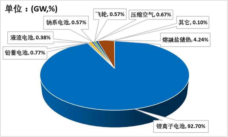_厦门储能产业再升级_厦门储能电池公司