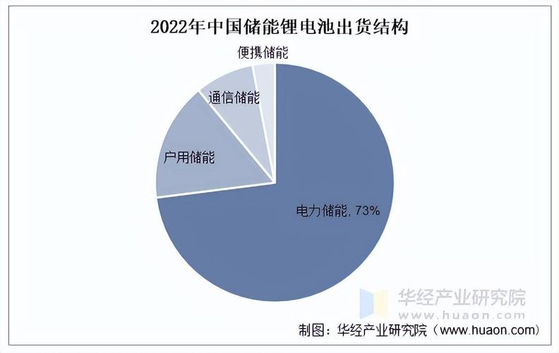 _厦门储能产业再升级_厦门储能电池公司