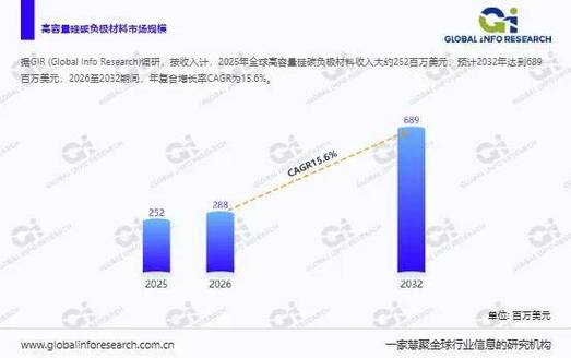 _硅碳负极材料最新技术突破_硅碳负极材料项目