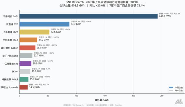 宁德新能源和宁德时代_留学生开特色小面馆日赚利润_