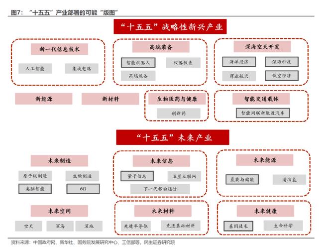 多部门发文推动智能网联新能源汽车产业高质量发展__多部门发文推动智能网联新能源汽车产业高质量发展