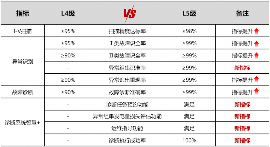 华为认证H_华为认证有哪三个等级_