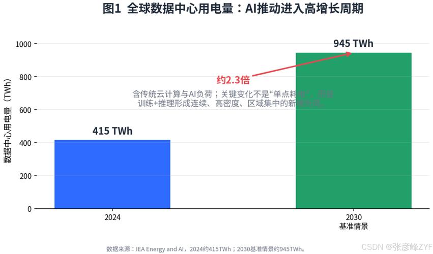 _储能会持续发展下去吗_小龙虾生意开始怎么做