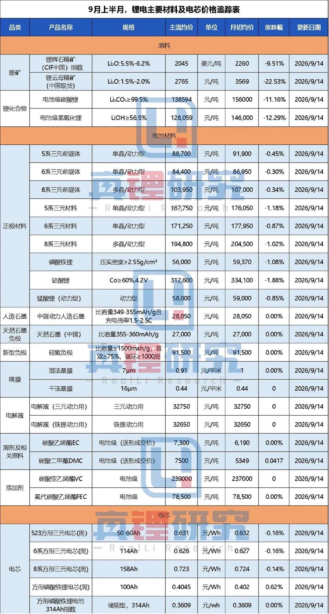 _储能电池价格走势_储能报价电芯的报价包含电池吗