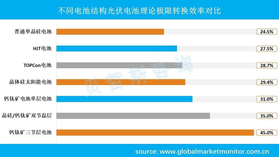 太阳能：1.4GW TOPCon项目已进入试产阶段_太阳能：1.4GW TOPCon项目已进入试产阶段_