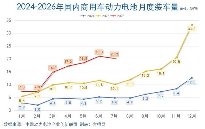 下一个动力电池级的赛道正在成型?__下一个动力电池级的赛道正在成型?