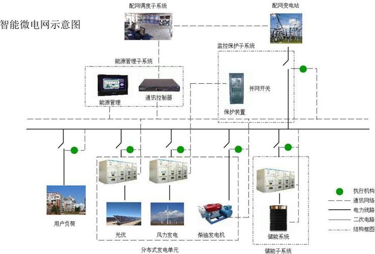 _储能一体柜结构_储能柜一体机方框图
