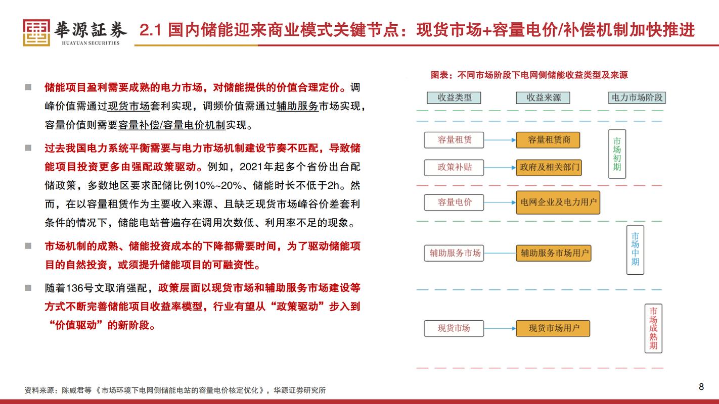 20%收益与亏损并存，独立储能区域分化背后__20%收益与亏损并存，独立储能区域分化背后