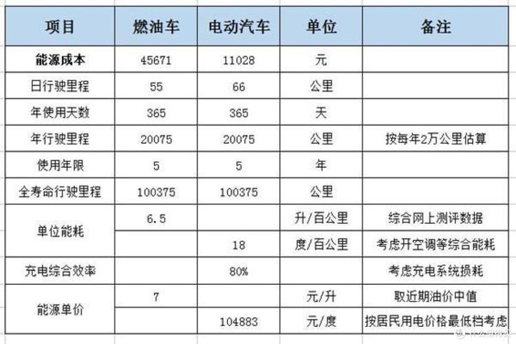 换电版电车保养都保养什么_换电瓶走保险划算吗_
